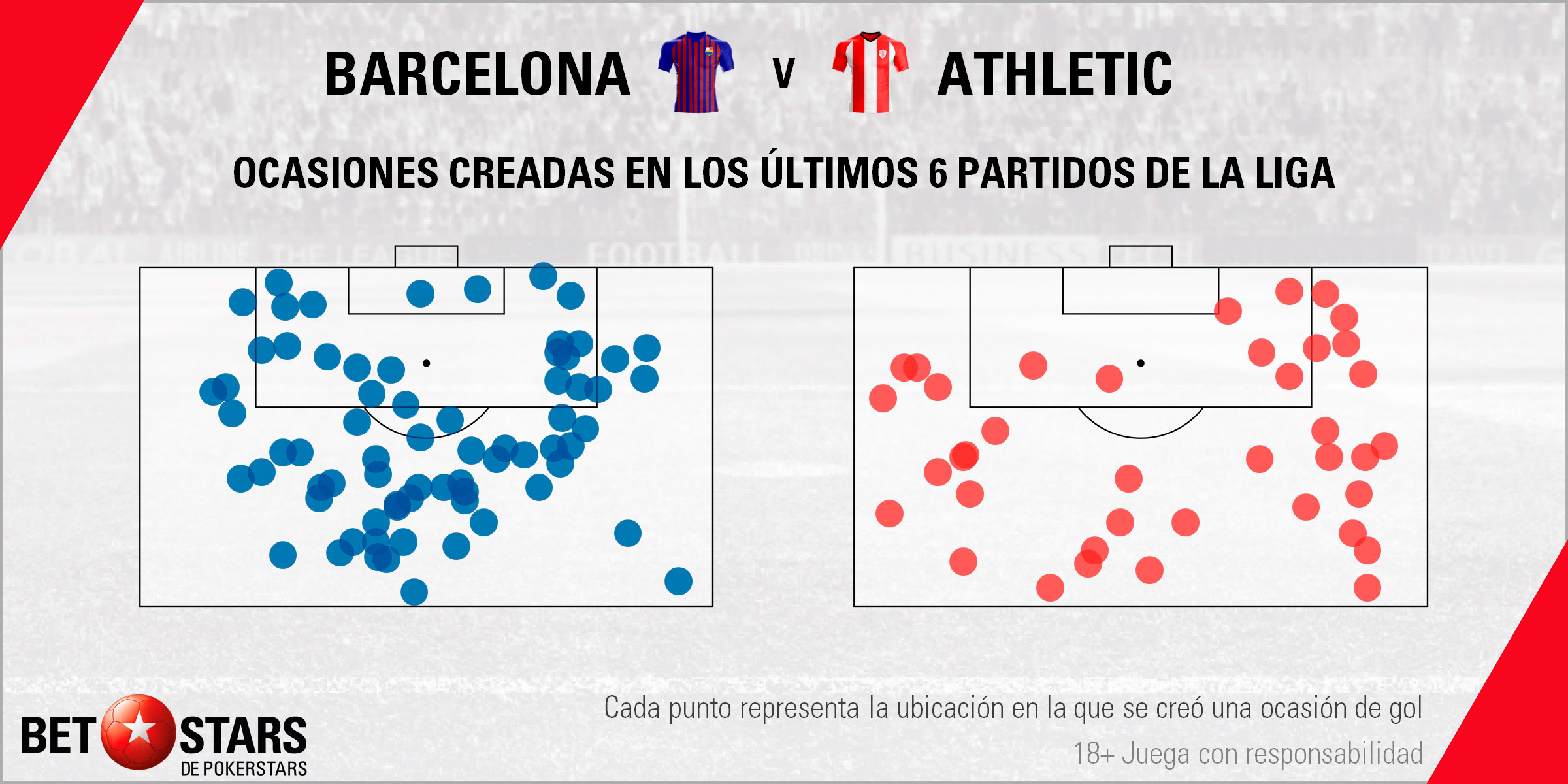 Betstars FC Barcelona vs Athletic de Bilbao 06 Betstars, FC Barcelona vs Athletic de Bilbao, pronosticos deportivos, fútbol, apuestas para hoy, apuestas deportivas, apuestas de fútbol, LaLiga, fc barcelona vs athletic bilbao pronosticos apuestas, apuestas de fútbol, últimas noticias deportivas,